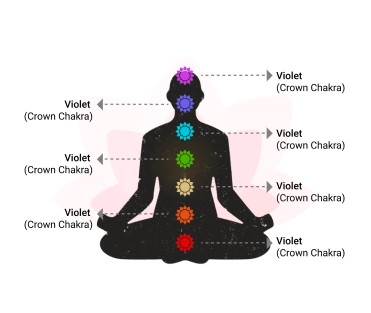 body color chakras